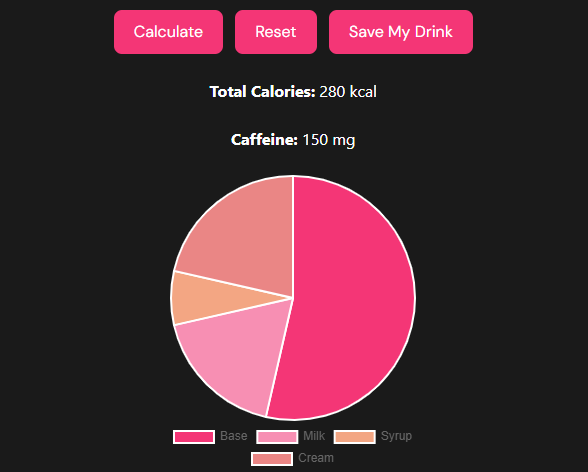 Starbucks Drink Nutrition Calculator